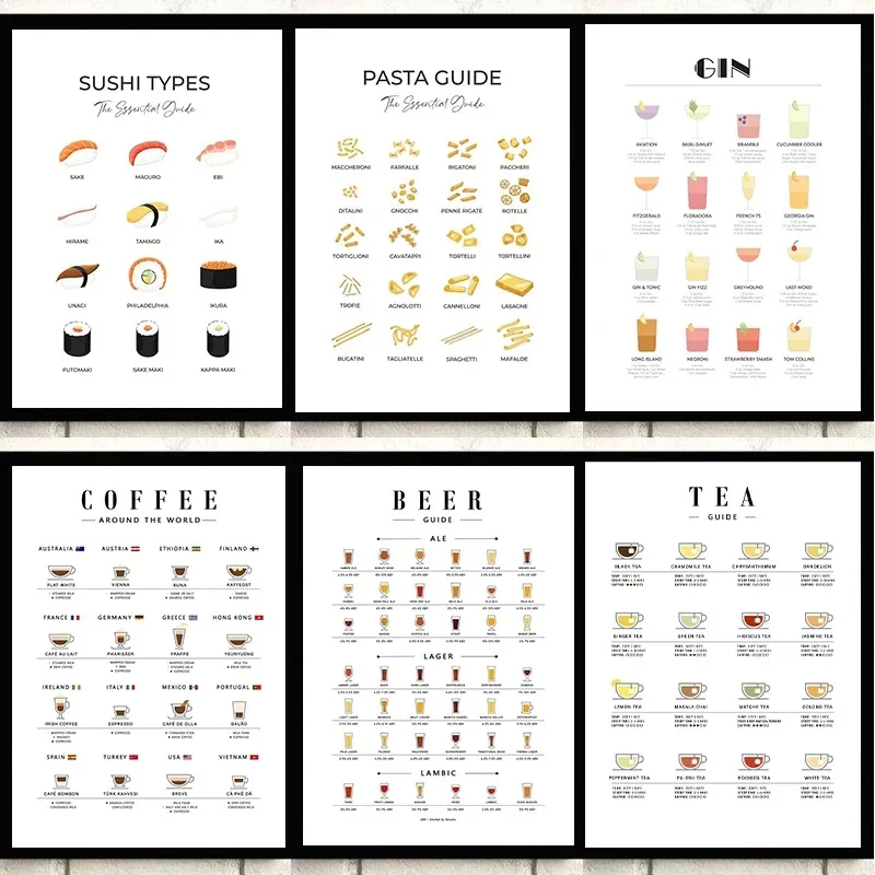 Cuadros modernos para pared, c - Coffee Tea Room reseña y precio